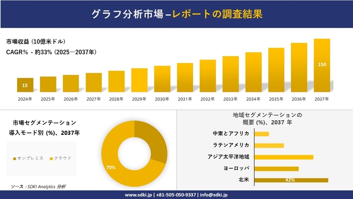 頭蓋内圧モニター市場レポート概要