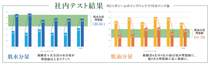 テスト結果グラフ