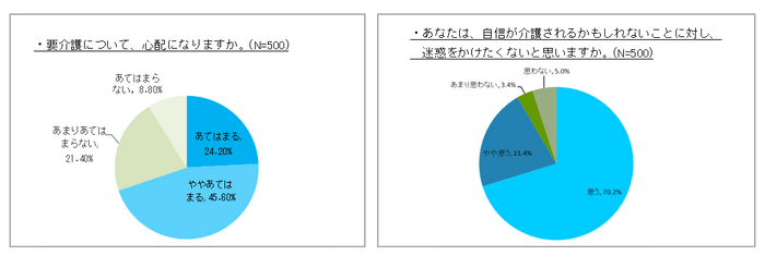 グラフ４