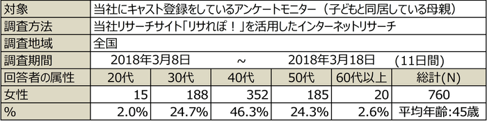 PR_親子のコミュニケーション06