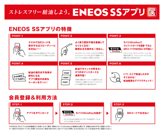 ENEOSサービスステーションアプリ概要