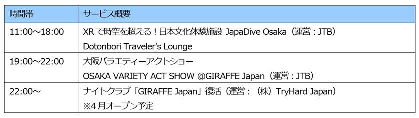 中座くいだおれビル5階「GIRAFFE Japan」について　表