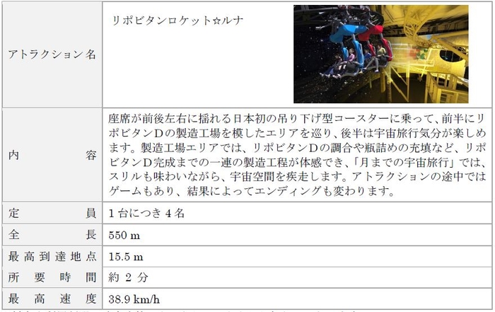 ※料金や利用制限は確定次第、よみうりランドよりお知らせいたします。