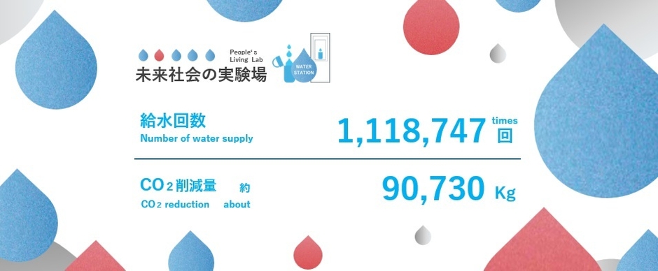 大阪・関西万博給水スポット_給水回数・CO2削減量