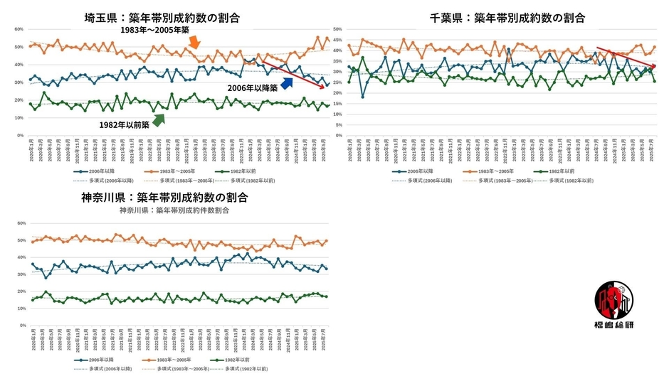 出典：福嶋総研