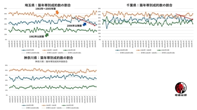 出典:福嶋総研