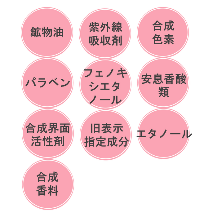 ポイント(5)