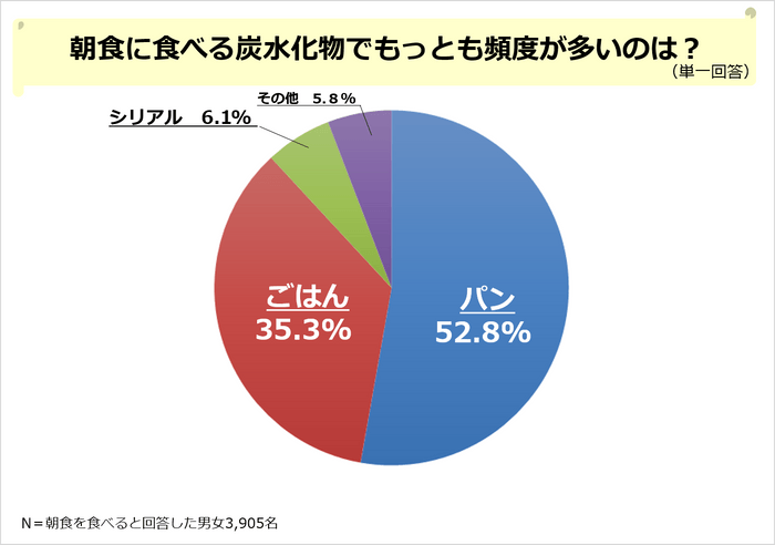 PR_POB_朝食調査４