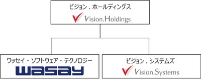 組織図