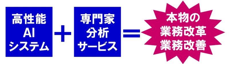AI×専門家の力で現場課題を解決！　 タケロボが「分析・アドバイスサービス」提供開始