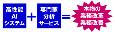 専門家分析サービス