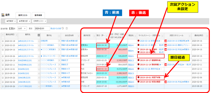eセールスマネージャー 案件状況