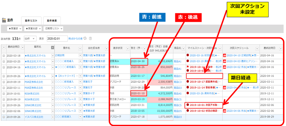 eセールスマネージャー 案件状況