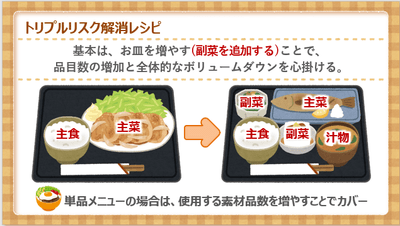 トリプルリスク解消のために考案されたレシピの骨子を紹介