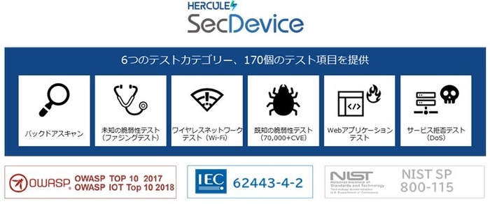 SecDeviceの概要