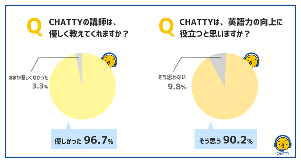 追手門学院大手前中学校　体験レッスンアンケート結果