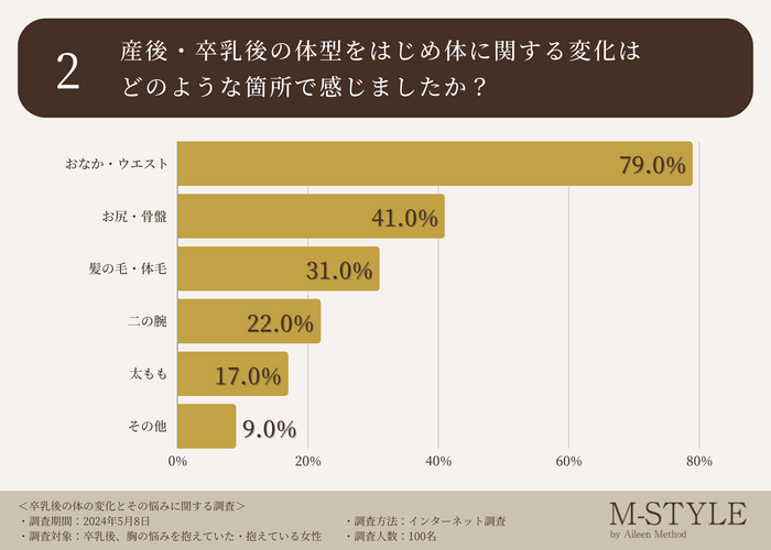 調査データ2