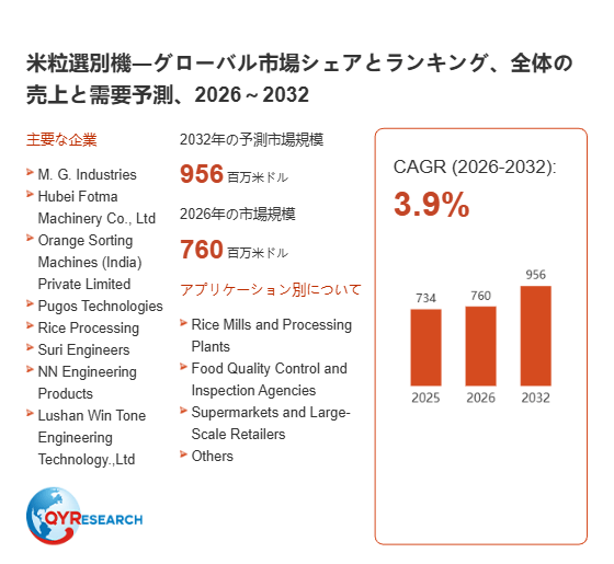 上記の図表/データは、QYResearchの最新レポート「米粒選別機―グローバル市場シェアとランキング、全体の売上と需要予測、2026~2032」から引用されています。