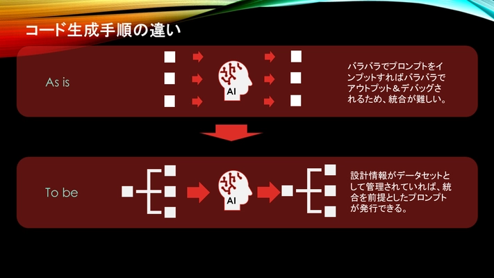 生成AI活用のプロンプトエンジニアリングに関する 特許取得について