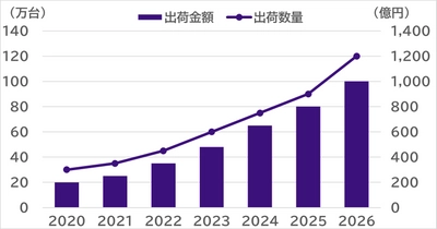 SVP注目市場分析 「AR/VR」を5/15公開