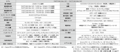 FASTCAM Mini W 仕様