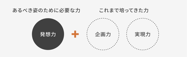 培われた実績とノウハウ、それに裏打ちされる発想力で、新たな「空間」を生み出す