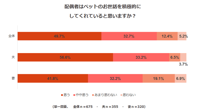 調査結果6