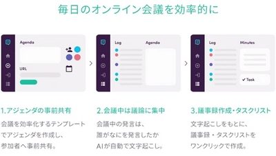 会議の前後で発生するムダな作業を解決　 オンライン会議効率化クラウドサービス 「テレロガー」β版を7/28より提供開始