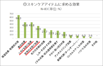 調査データ1
