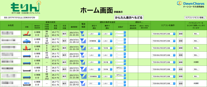 ホーム画面 詳細表示