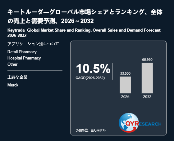 上記の図表／データは、QYResearchの最新レポート「キートルーダ―グローバル市場シェアとランキング、全体の売上と需要予測、2026～2032」から引用されています。