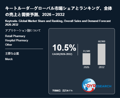 上記の図表／データは、QYResearchの最新レポート「キートルーダ―グローバル市場シェアとランキング、全体の売上と需要予測、2026～2032」から引用されています。