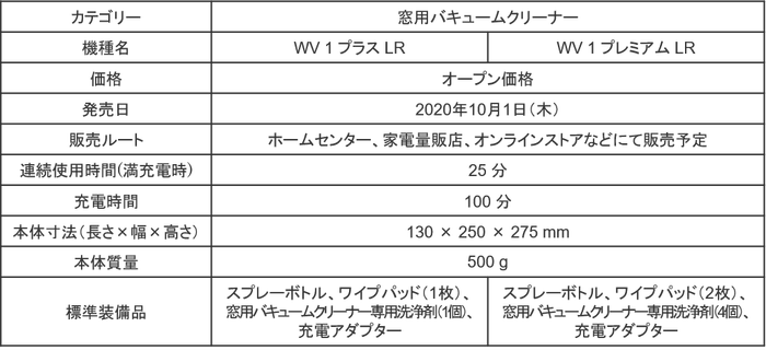 「WV 1 プラス LR」 「WV 1 プレミアム LR」製品概要・仕様