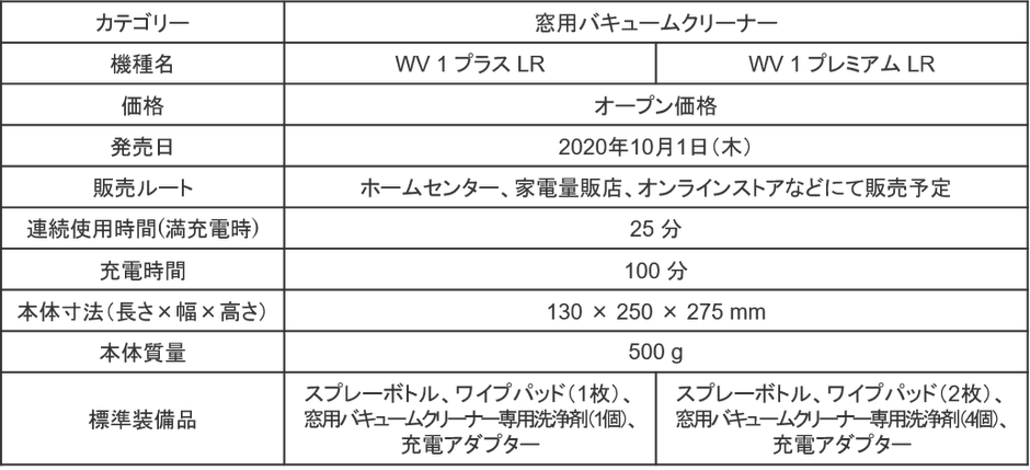 「WV 1 プラス LR」 「WV 1 プレミアム LR」製品概要・仕様