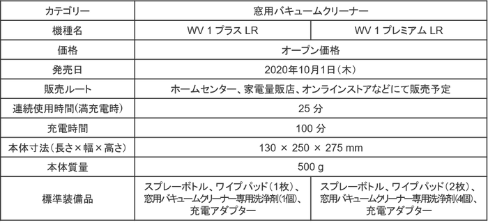 「WV 1 プラス LR」 「WV 1 プレミアム LR」製品概要・仕様