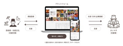 「谷マチ」の仕組み