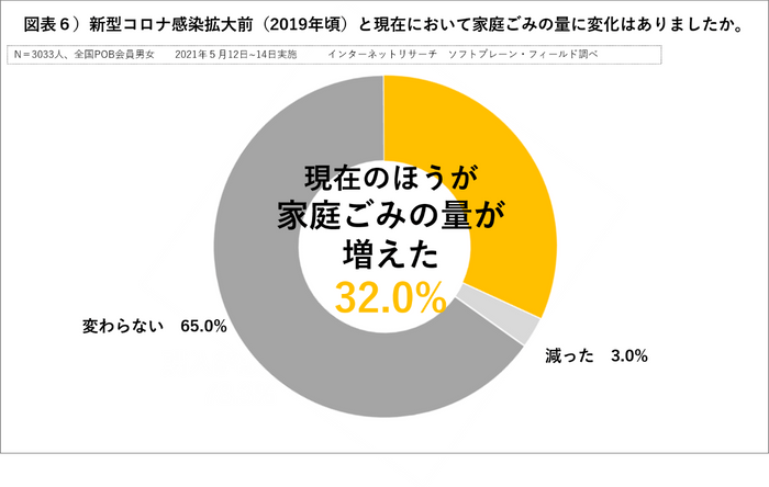 図表６