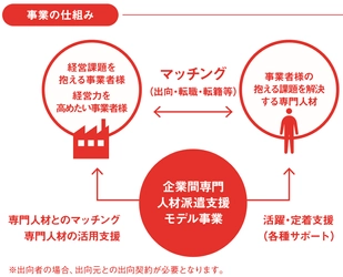 復興庁「平成29年度 企業間専門人材派遣支援モデル事業」 　宮城県／福島県における被災地事業者の 人材獲得力向上 及び 人材獲得の支援をする 専門人材マッチング・活用モデル事業を実施