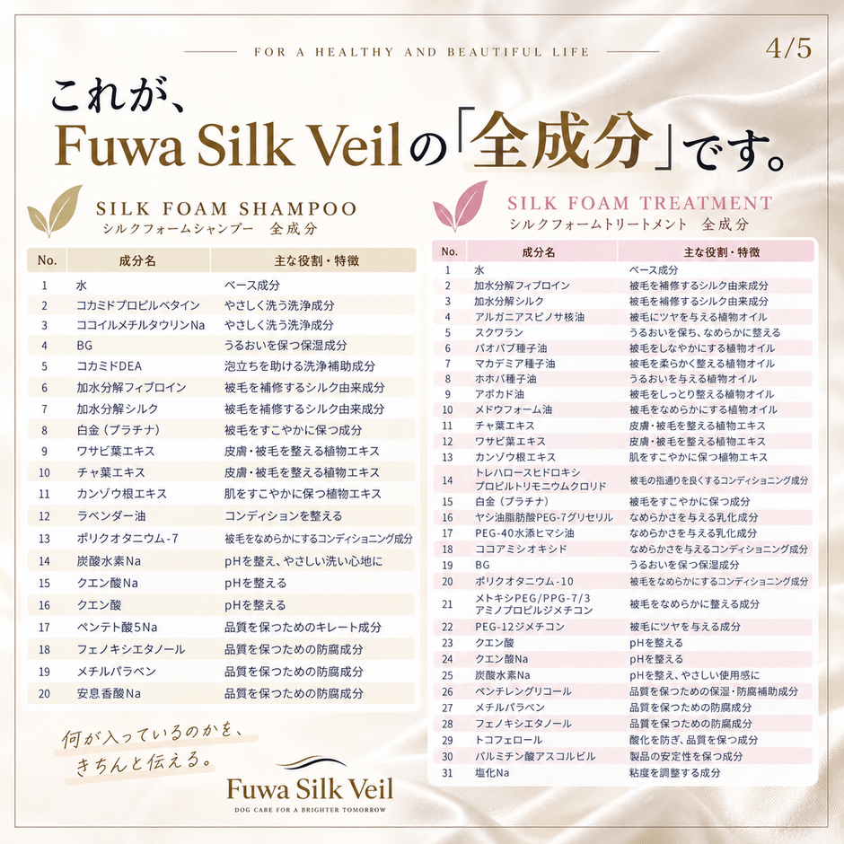 「Fuwa Silk Veil」シャンプー&トリートメント全成分