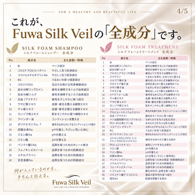 「Fuwa Silk Veil」シャンプー&トリートメント全成分