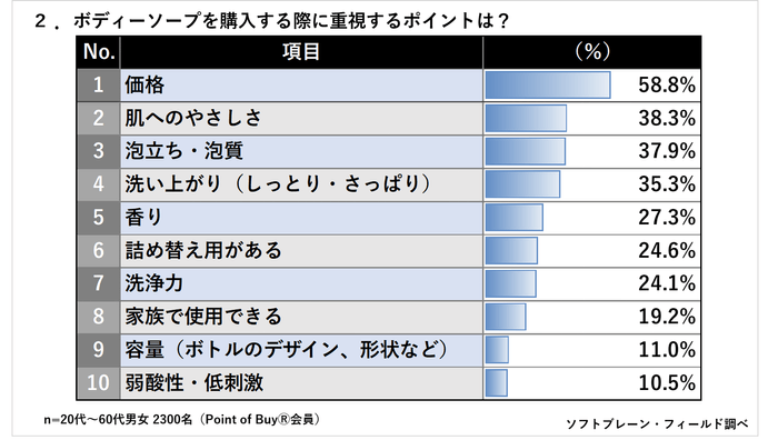 PR_POBボディソープ2