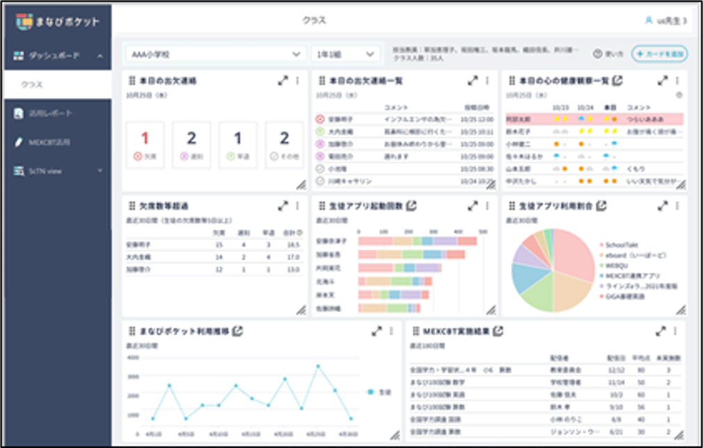 (図2)ダッシュボード カード画面イメージ