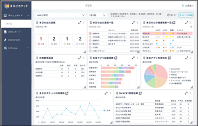 （図２）ダッシュボード　カード画面イメージ