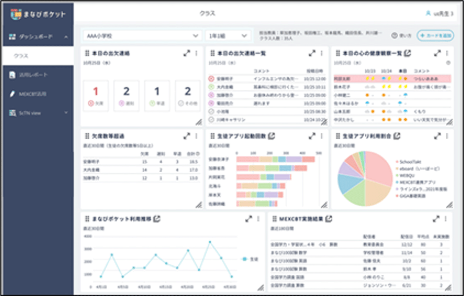 (図2)ダッシュボード カード画面イメージ