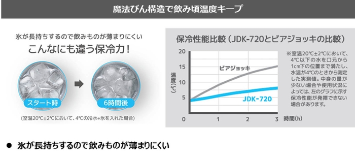 【製品特長】魔法びん構造で飲み頃温度キープ