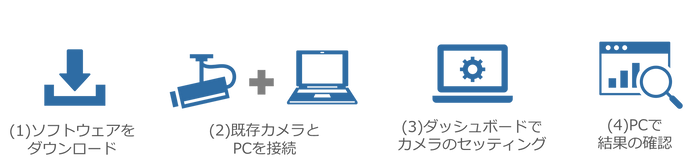「AI Open Camera」設定イメージ
