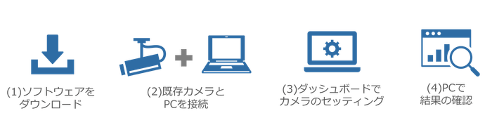 「AI Open Camera」設定イメージ