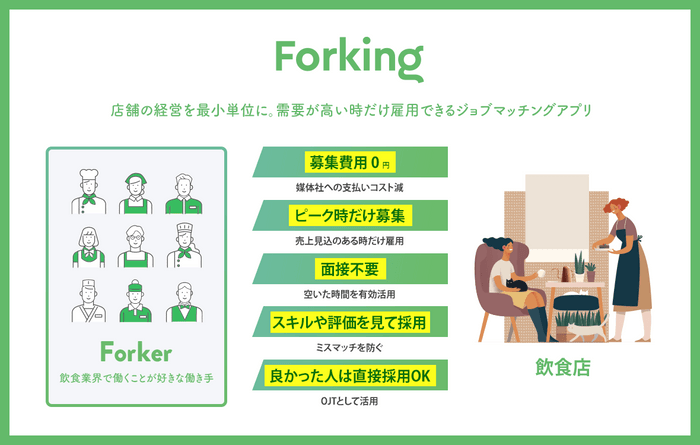 IT会社として飲食店の力に！との思いから発案