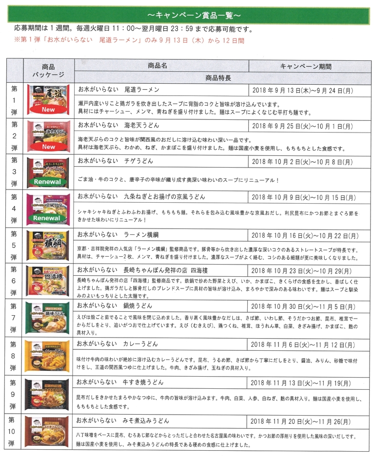キャンペーン商品一覧
