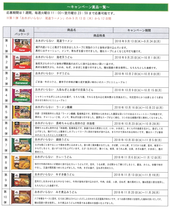 キャンペーン商品一覧